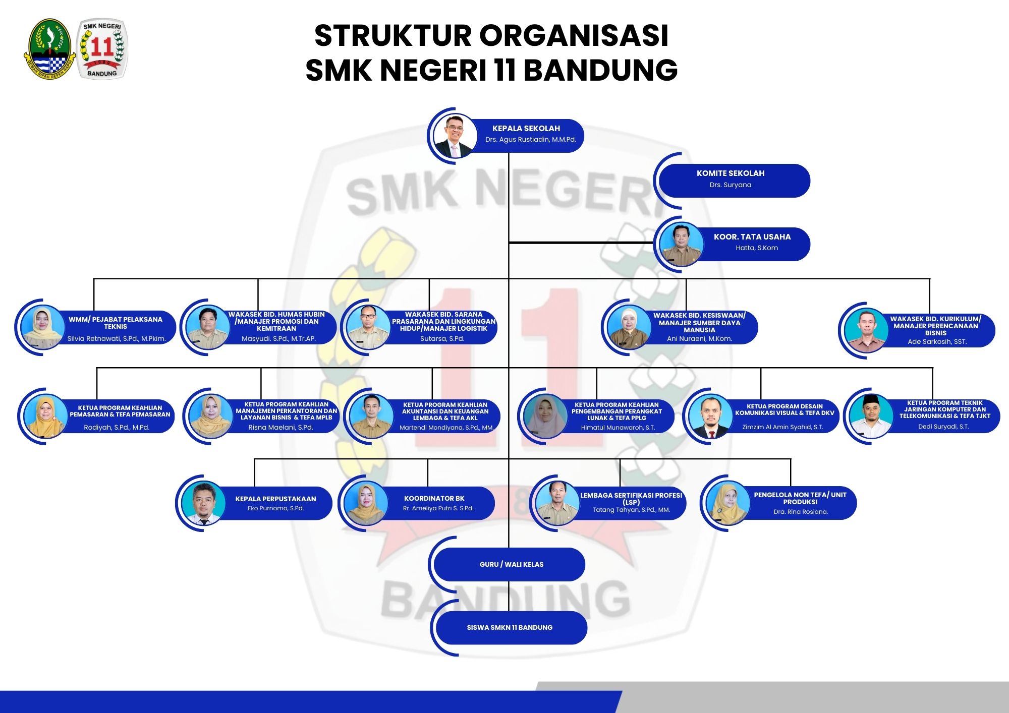 Struktur Organisasi